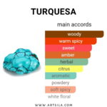 TURQUESA FRAGRANCE OIL 100ML - Image 2